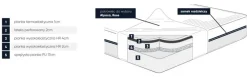 Hoku Materace*materac piankowy Hesperia, warstwowy