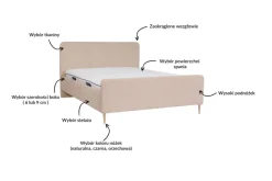 Hauss Łóżka Do Sypialni|Łóżka Tapicerowane*Łóżko tapicerowane w stylu skandynawskim Bella