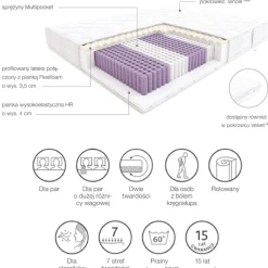 Hilding Materace*Materac Flamenco sprężynowy multipocket