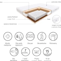 Hilding Materace*Materac Pasodoble sprężynowy kieszeniowy