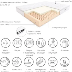 Hilding Materace*Materac Salsa Piankowy
